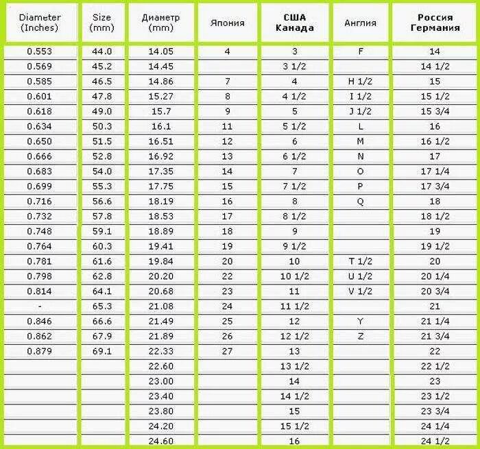 72 мм размер кольца. 21 5 в мм. 1. таблица дюймовых и метрических размеров. линейка сантиметр 1 класс.