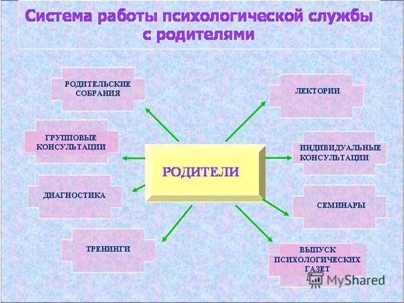 Сайт психологической службы. Психологическая служба. Психологическая служба в школе. Модель работы психологической службы. Презентация психологическая служба в школе.