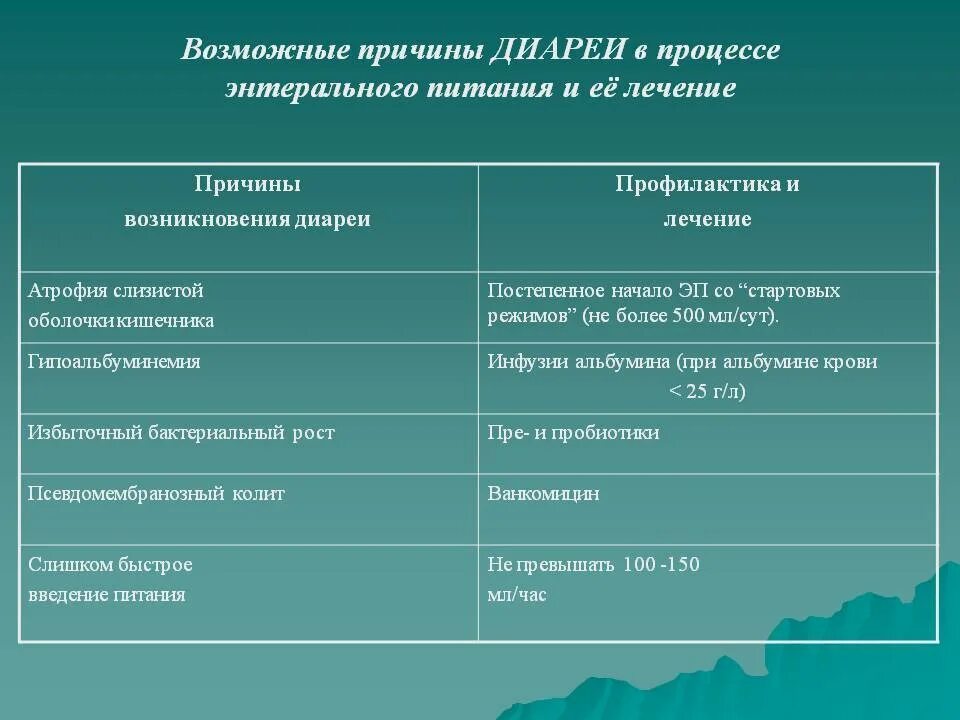Зависимость форм рельефа от тектонических структур таблица