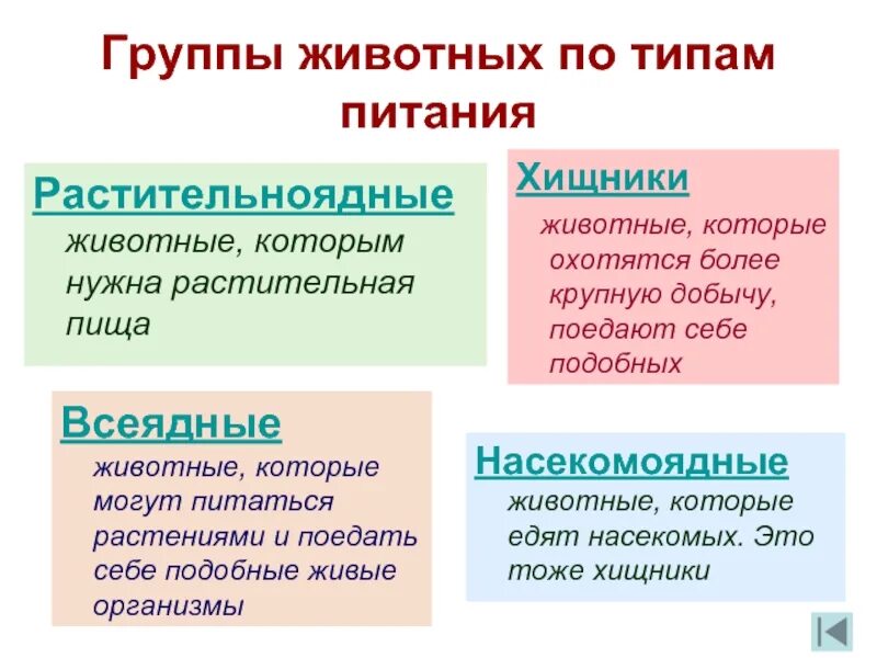 Какой группе по типу питания