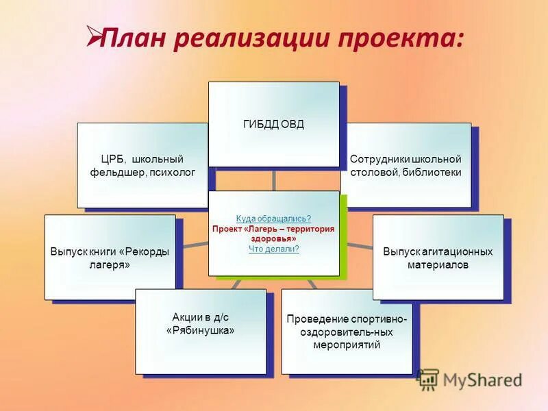 Категории работников школы