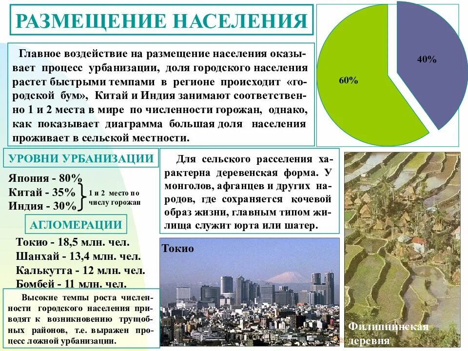 Каковы место и роль зарубежной азии. Размещение населения зарубежной азии таблица. основные черты размещения населения китая. размещение населения. размещение населения азии.