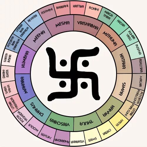 астрология нади