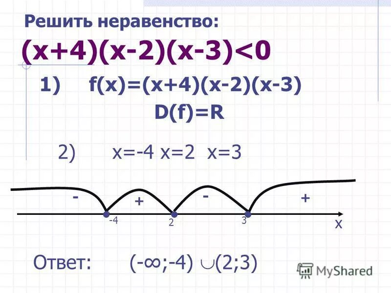 Решите неравенство 0. Решить неравенство √(4х-х^2-3)≤0. Х 2 2х 3 0 решите неравенство. Х2-4х<0. 4 Решите неравенство.