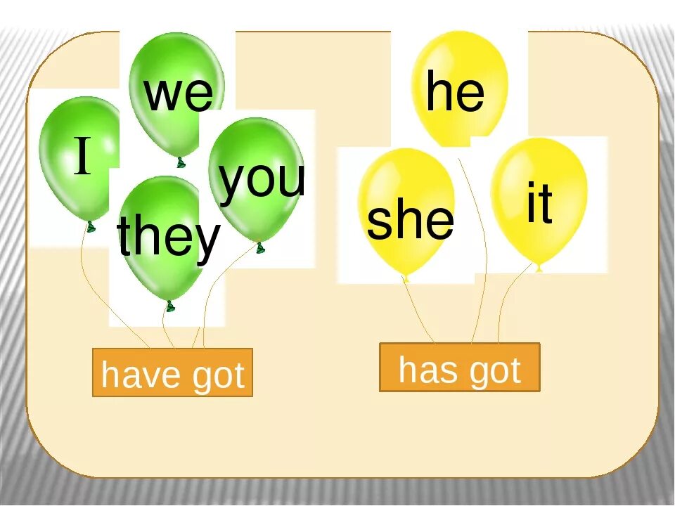 Have got has got. Have has got для детей. I have got правило. Have got и has got правило для детей. Have got has got игра