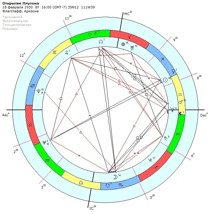 тау квадрат солнце раху кету. ретроградный плутон в натальной карте женщины. прозерпина в астрологии символ. плутон в 12. натальная карта плутон в 12 доме.