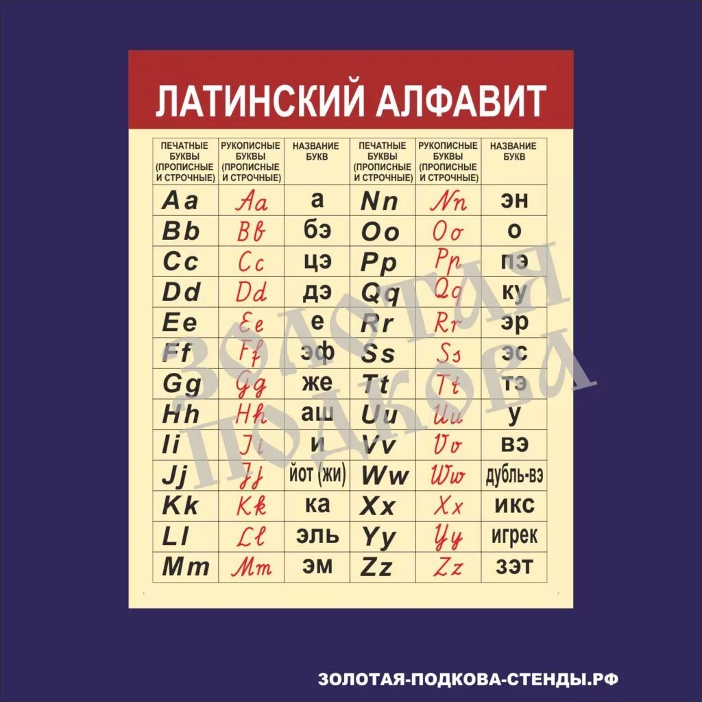 Латинский алфавит буквы с переводом на русский язык. Латинский алфавит печатные и прописные буквы. Латинский алфавит буквы с переводом на русский язык письменный. Латинский алфавит таблица с произношением. Строчная латинская буква пример