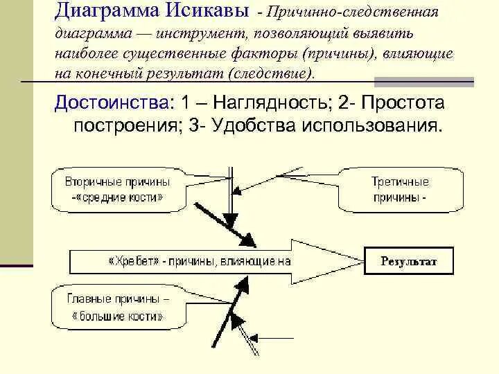 Диаграмма событий
