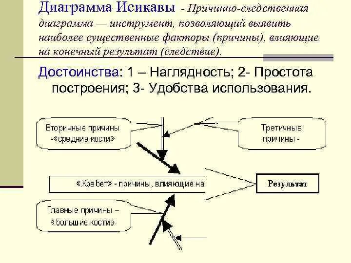 Причинно следственная связь между действиями. Диаграмма причинно-следственных связей. Метод анализа причинно-следственных связей. Установление причинно-следственных связей пример. Схема причинно-следственных связей.