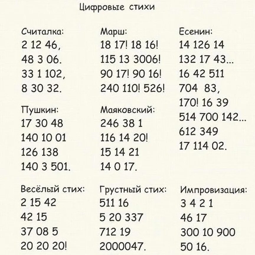 Стихи из цифр. Цифры в стихах. Цифровые стихи. Стихи поэтов в цифрах. Стихотворение пушкина цифрами