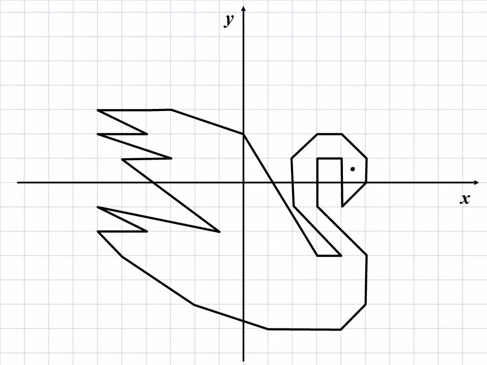 Начертите на координатной плоскости замкнутую ломаную. Рисунки на координатной плоскости. Рисование по координатам. Рисунок на координатной плоскости с координатами. Рисунок по координатам на плоскости.