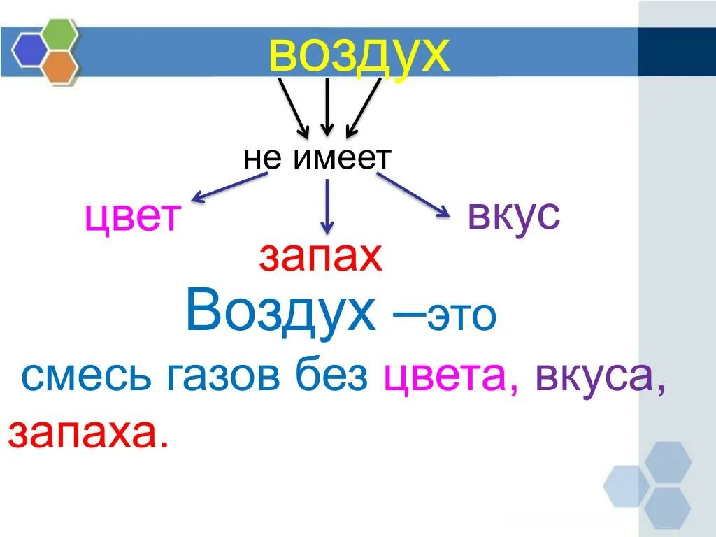 Воздух не имеет цвета. Воздух без запаха. Воздух не имеет запаха. Воздух запах, вкус, цвет.