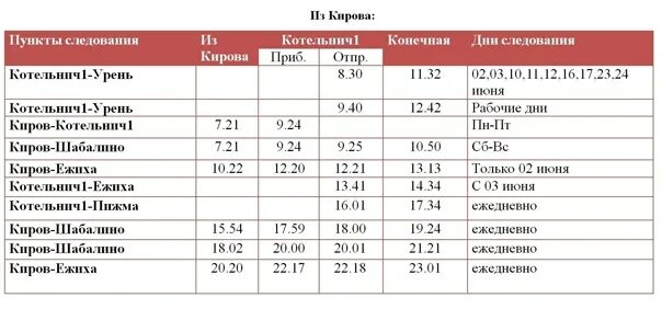 Расписание автобусов нижний киров. Расписание электричек Киров Котельнич. Расписание автобусов Шабалино Котельнич. Расписание электричек до Котельнича. Электричка Киров Котельнич.