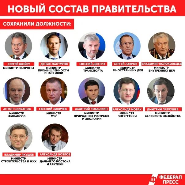 Кто войдет в новый состав правительства. Правительство России состав. Правительство Российской Федерации в лицах. Министры России.