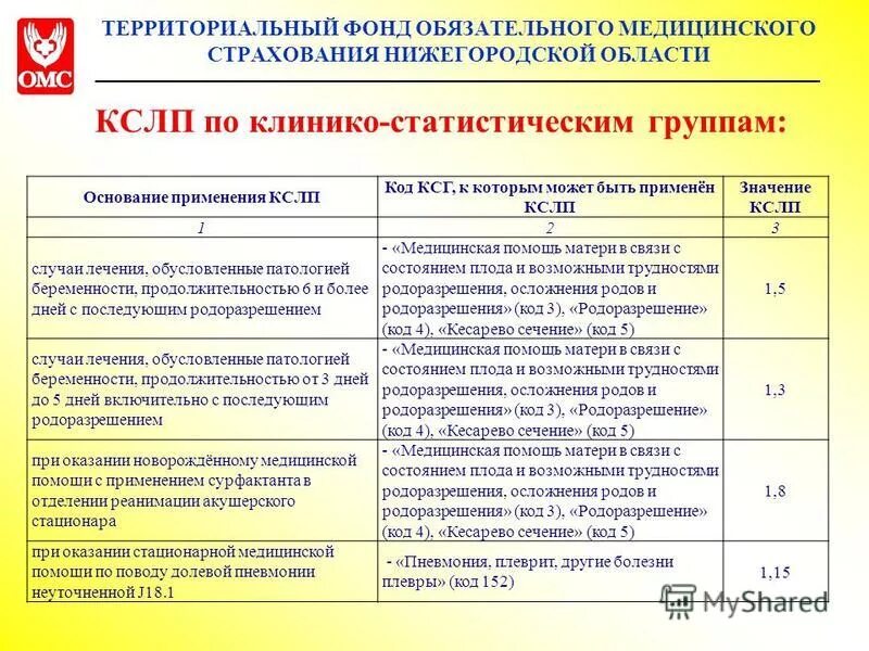 Сайт омс нижегородской области