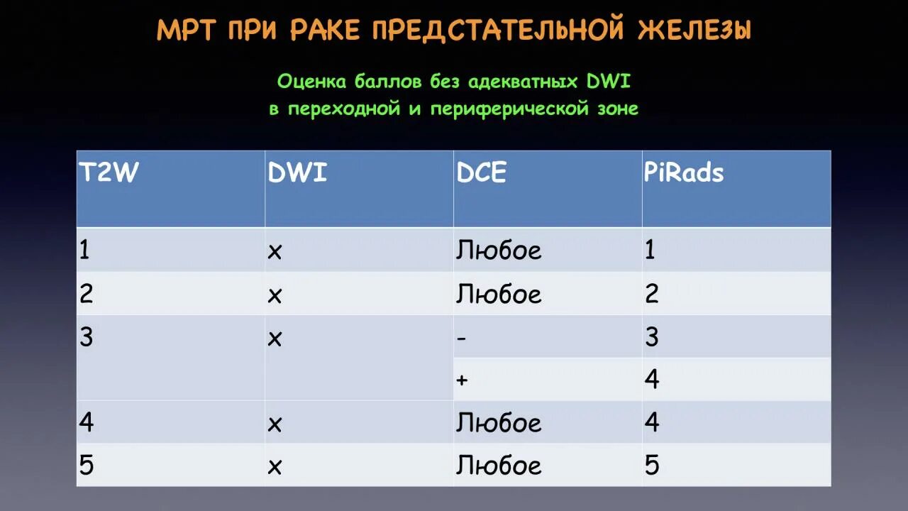 Rads 4 предстательной железы. Pi-rads 2.1 классификация. Шкала Pirads мрт предстательной железы. Pirads 3 предстательной железы. Классификация Pi-rads мрт простаты.