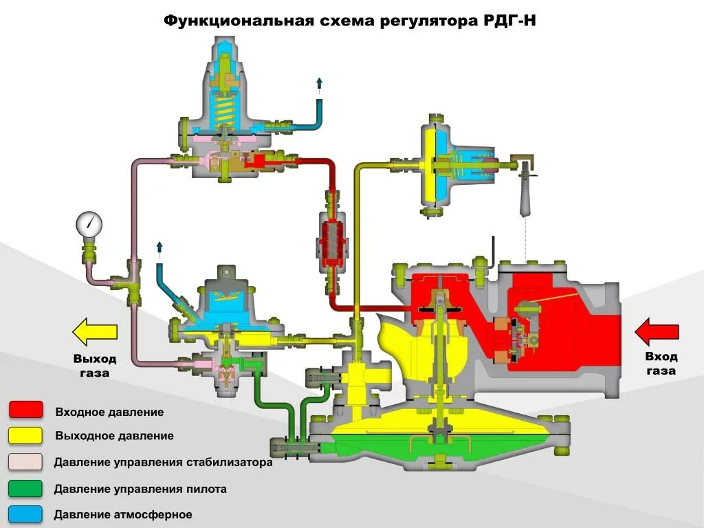 Грп рабочий