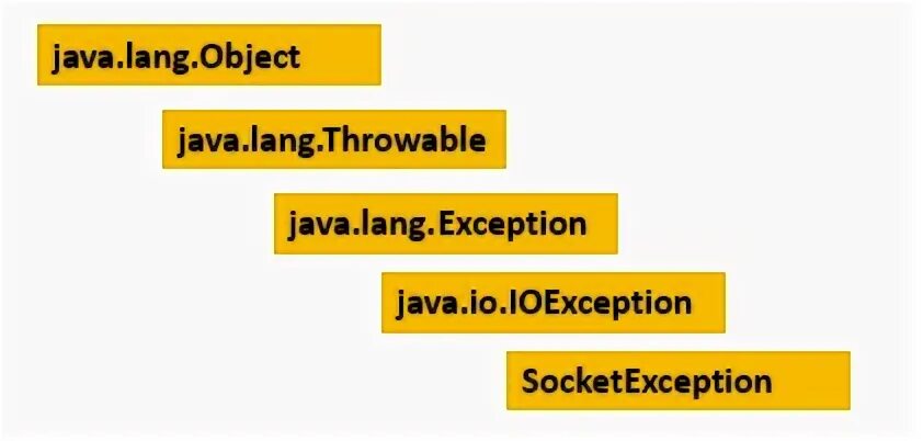 Ошибка java net socketexception