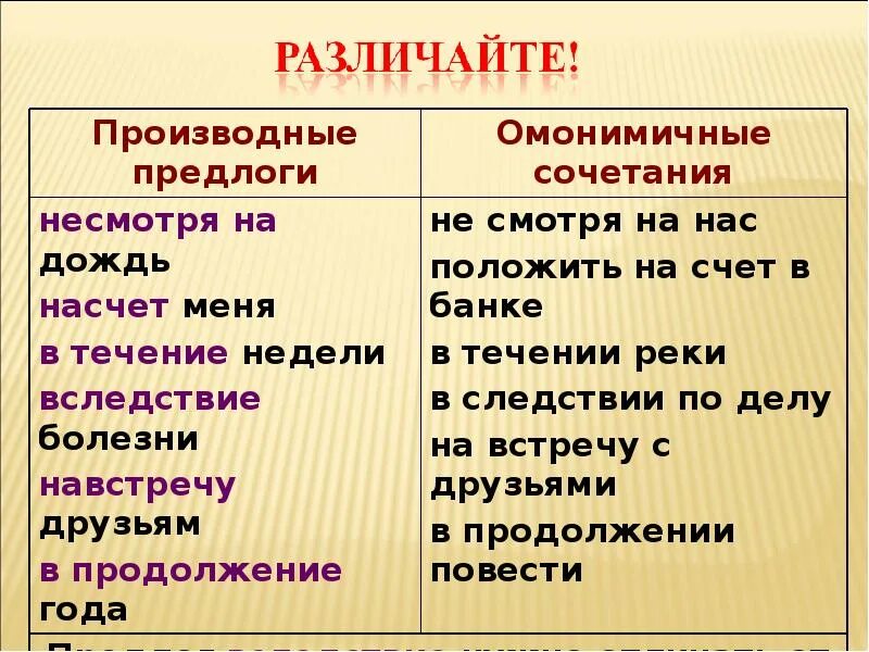 В продолжении темы или в продолжение. Правописание производных предлогов. Производные предлоги правило. Правописание предлогов производные и непроизводные предлоги. Правило написания производных предлогов.