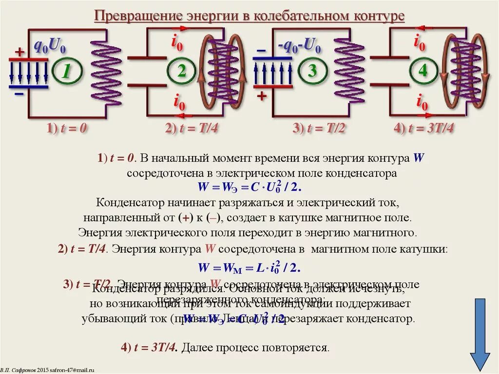 Превращение энергии при электромагнитных колебаниях. Колебательный контур и превращение энергии при магнитных колебаниях. Из чего состоит колебательный контур превращение энергии. Процессы в колебательном контуре кратко. Энергия возникает в результате