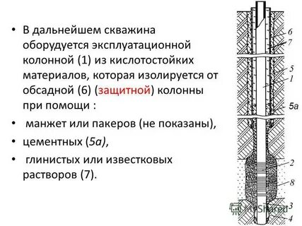 Обсадная колонна скважины