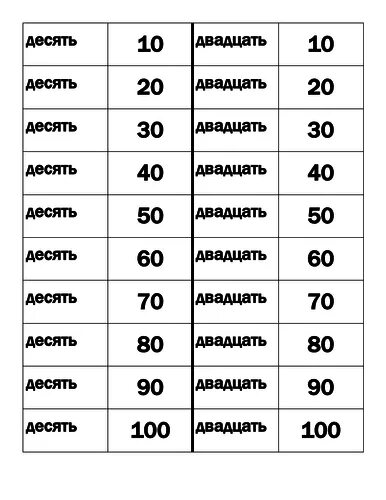 Номер дома 20. English numbers 20-100. Номер 20 100. Математика 5 класс номер 100 виленкин. Numbers 1-100 worksheets.