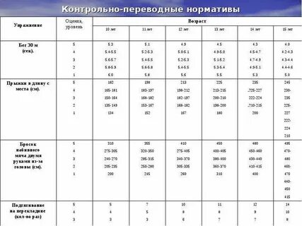 Контрольные нормативы в спорте