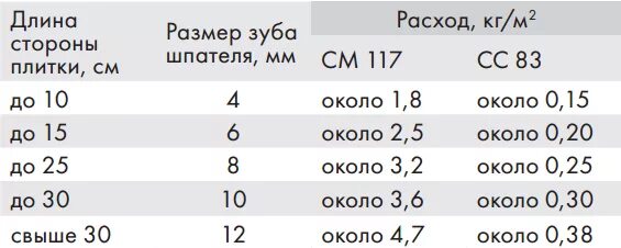 Плиточный клей расход под гребенку