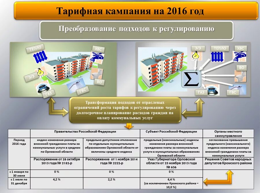 Орел коммунальные услуги. Как выглядит платежка за квартиру в москве. Тарификация коммунальных услуг. Орел коммунальные услуги. Орел коммунальные услуги.