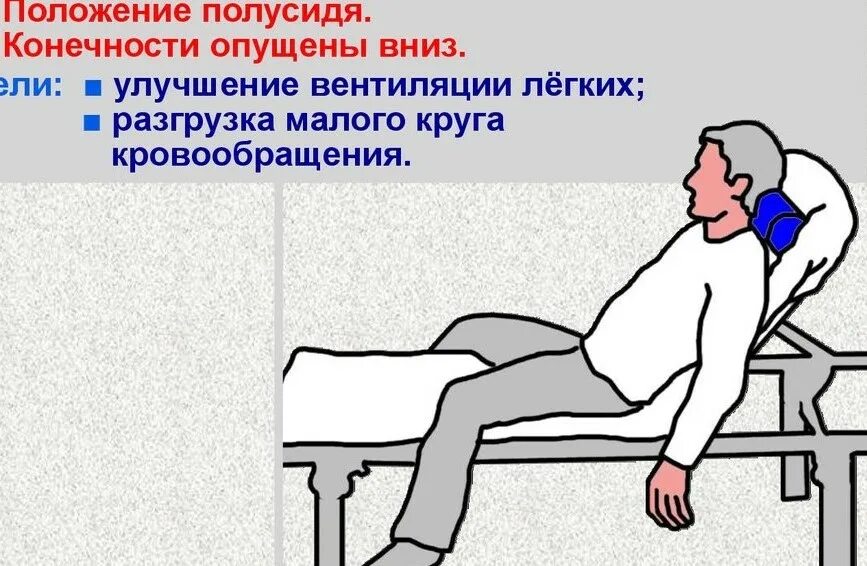 Полодениея при высоком давлении. Положение тела при давлении. Лежать при высоком давлении. Положение пациента при высоком давлении.