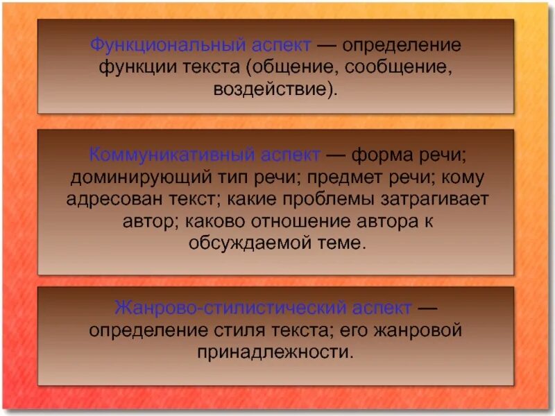 Функции текста. Функция текста сообщение. Основная функция текста. Какие бывают функции текста.