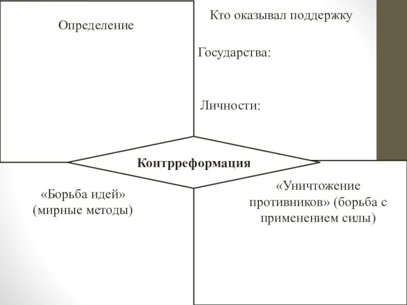 Подход который продолжает идеи борьбы. Борьба идей. Методика "уничтожение страха". Кого что это определение. Кому это определение.