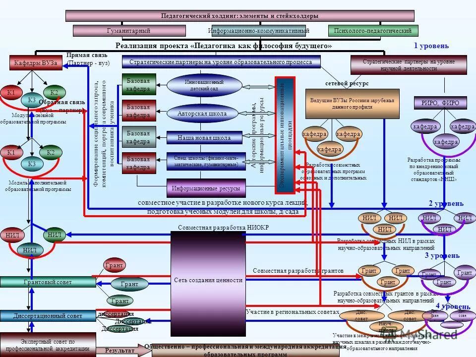 базовый элемент структура группы. холдинг это кратко. элементы холдинга. корпоративная структура холдинга. структура финансового отдела строительного предприятия.