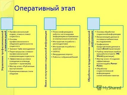 Профессиональная деятельность социолога презентация