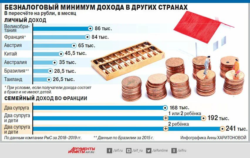 Какие налоги платят в марте