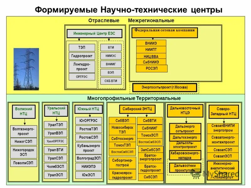 контрольно-ревизионный отдел. какая организация курирует. газпром структура организации департаменты. какая организация курирует. структура заданий pisa.