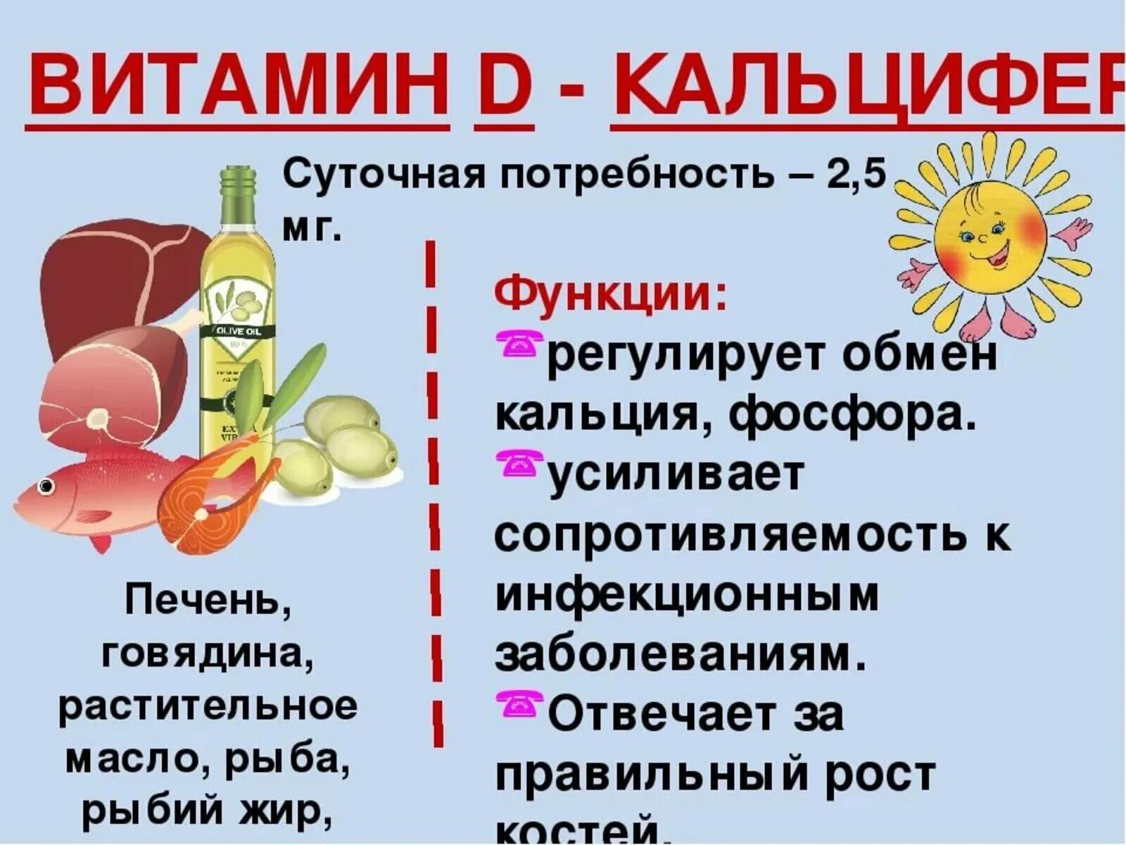 Печень источник витамина. Витамин д. Значимость витамина д. Печень витамин д содержится. Витамин д роль в организме.