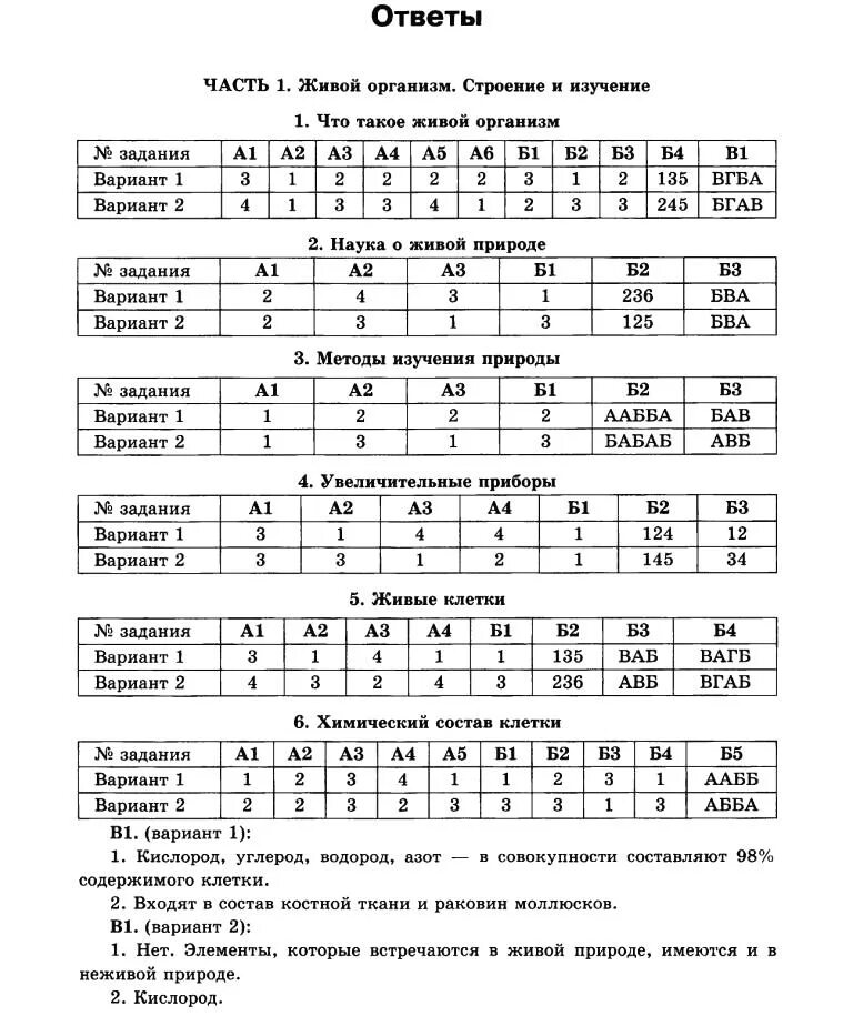 Биология тесты 9 гекалюк. Биология тесты 8 класс гекалюк ответы 7 тест. Тесты по биологии 6 класс биология гекалюк ответы. Тест 8 по биологии гекалюк 6 класс. Биология гекалюк 6 класс тест 6 ответы