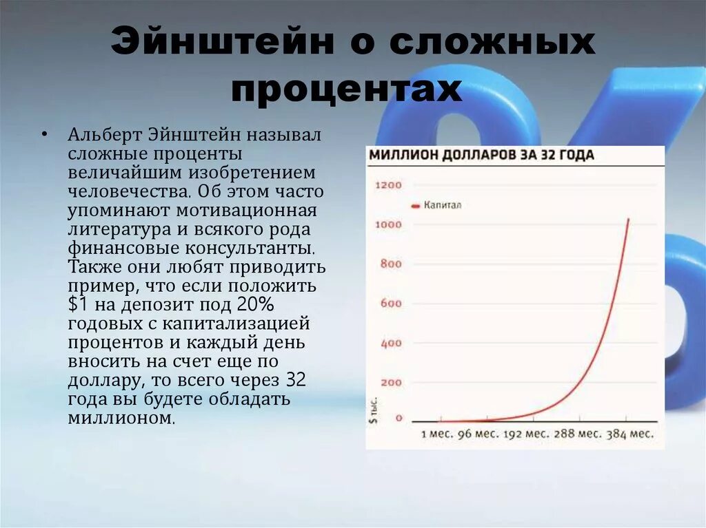 Сложный процент цитаты. Сложный процент картинки. Сложные проценты в реальной жизни. Цитаты о процентах.