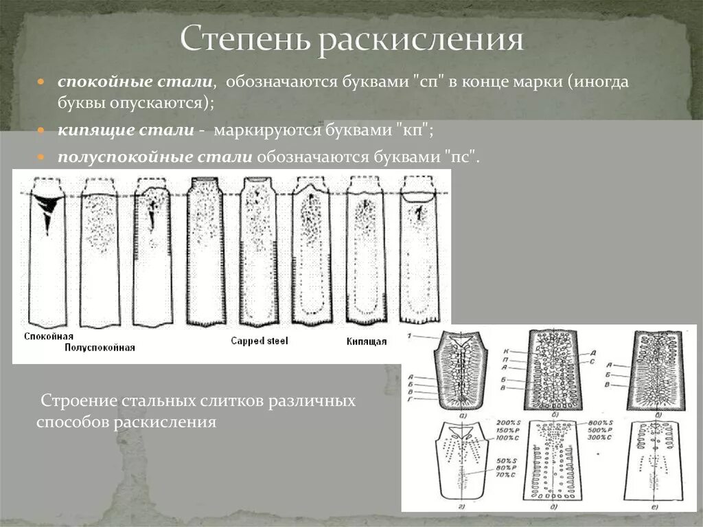 Какая сталь кипящая. Степень раскисления. Раскисление стали. Стали по степени раскисления. Виды сталей по степени раскисления.