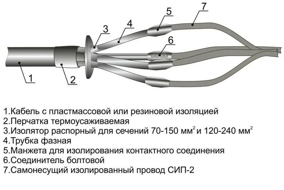 Муфта соединительная сип. Пквнтп 1 4 муфта. муфты соединительные для кабеля 0.4 кв термоусаживаемые. переходная кабельная муфта сип 4х120 на ввгнг. паспорт муфты кабельные концевые термоусаживаемые 3х70.