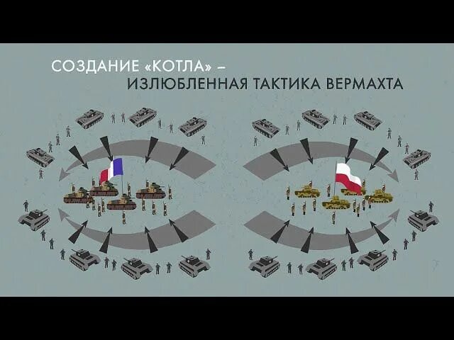 Создание тактики