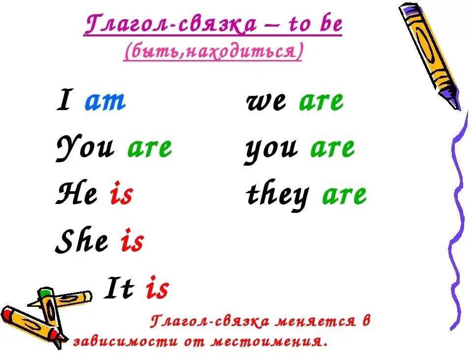 Английский verb to be. Правила глагола to be в английском языке 2 класс. Глагол to be в английском языке 6 класс. Глагол to be 3 класс правило. Глагол to be в английском языке 3 класс правило с переводом.