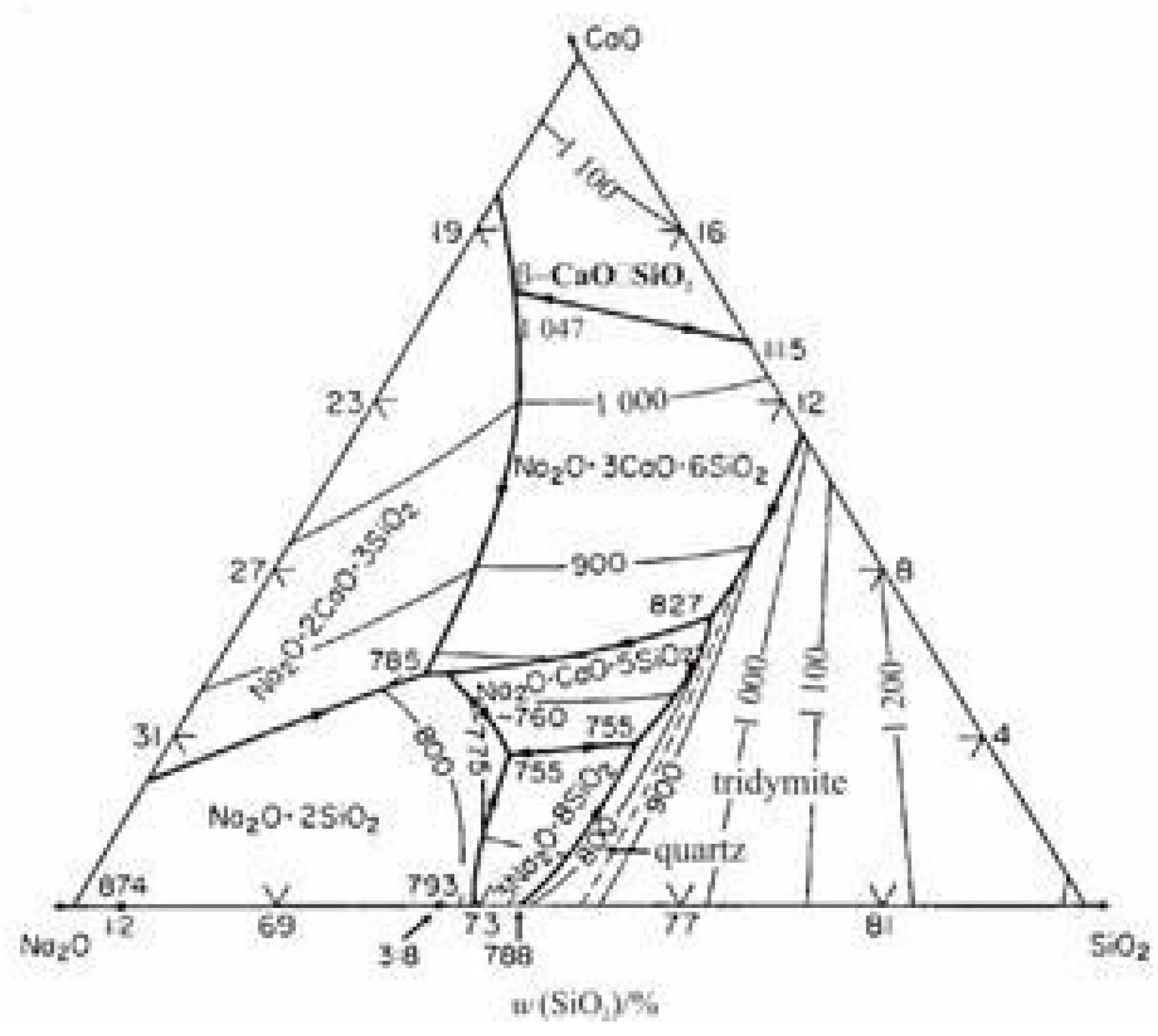 Диаграмма состояния cao sio2. Диаграмма состояния na2o sio2. Фазовая диаграмма na2o sio2. Фазовая диаграмма трехкомпонентной системы.