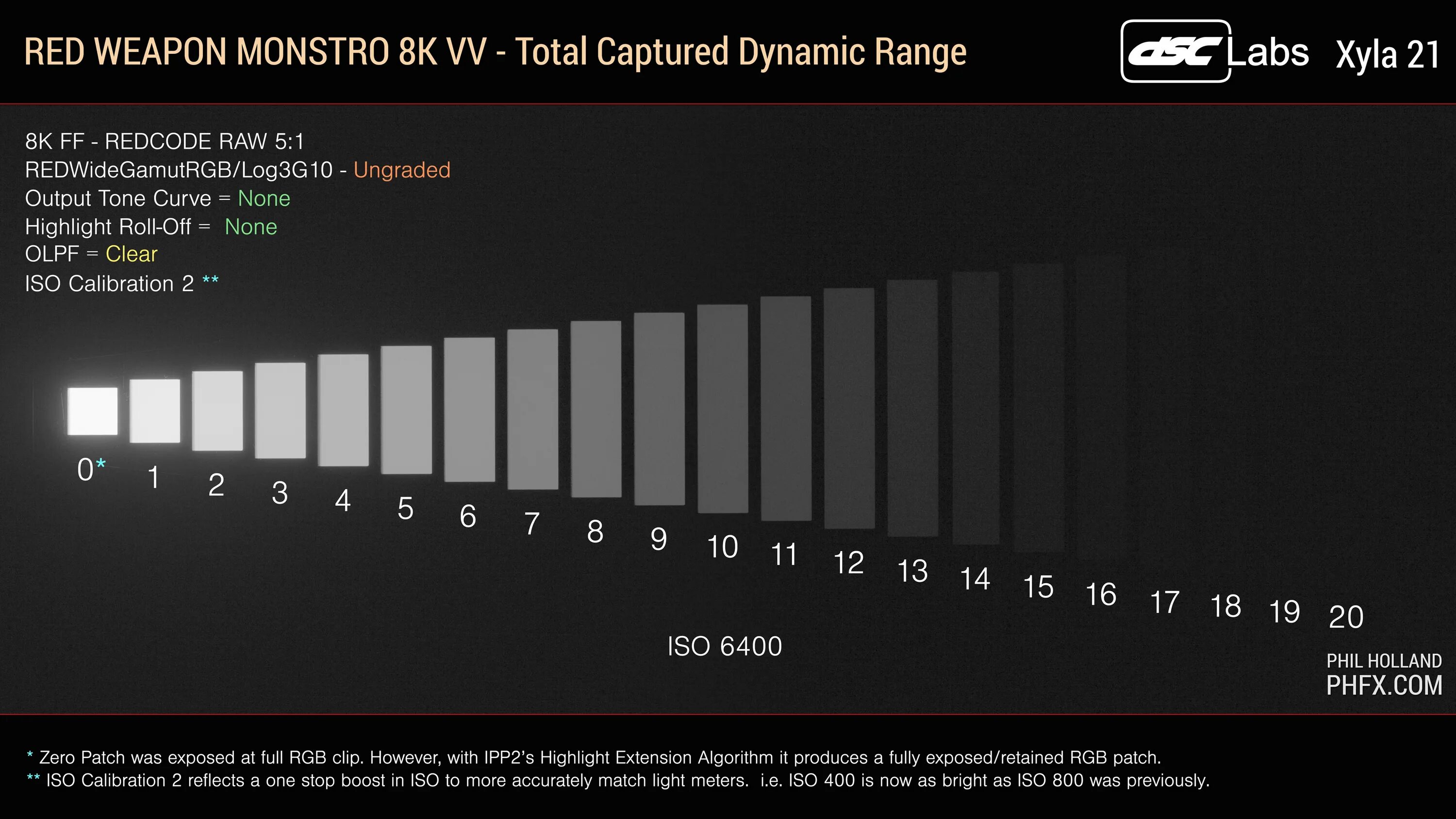 динамический диапазон. динамический диапазон усилителя. динамический диапазон фотоаппарата. динамический диапазон фотоаппарата. сравнения динамических диапазонов.