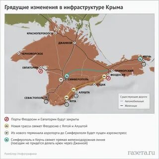 Инфраструктура крыма