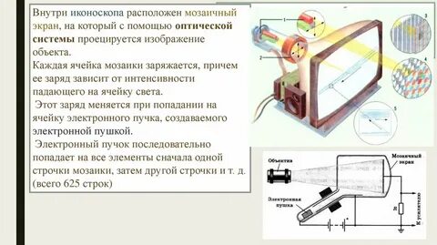 Передать изображение на расстояние