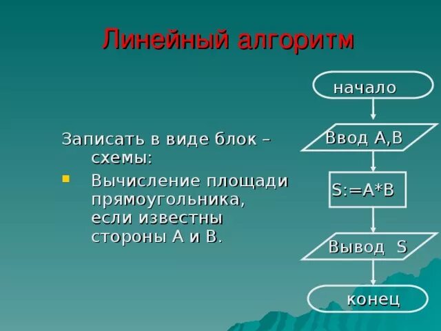 Формула линейного алгоритма. Линейный алгоритм. Линейный алгоритм примеры. Линейный вид алгоритма примеры. Линейный алгоритм фото.