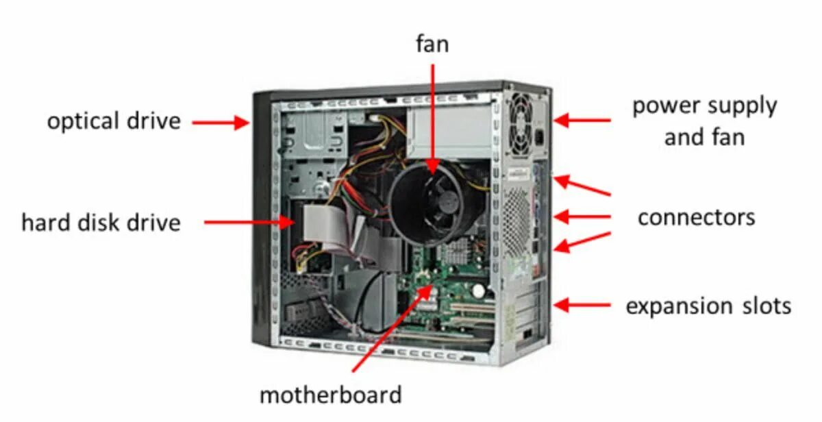 System Unit. System Unit inside. Parts of CPU. Parts of Computer System. Unit components