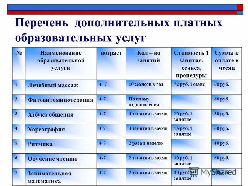 Перечень общеобразовательных. Образовательные услуги примеры. перечень образовательных услуг. платные услуги в образовании. список платных образовательных услуг.